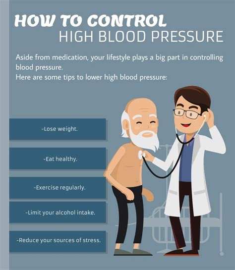high blood pressure stress management 